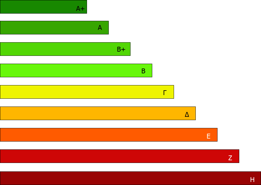 Read more about the article Ελάχιστη ενεργειακή απόδοση